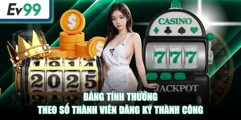 Hợp Tác Đại Lý EV99, Kiếm Lợi Nhuận Hàng Tháng Cực Nhàn 3 Bảng tính thưởng theo số thành viên đăng ký thành công